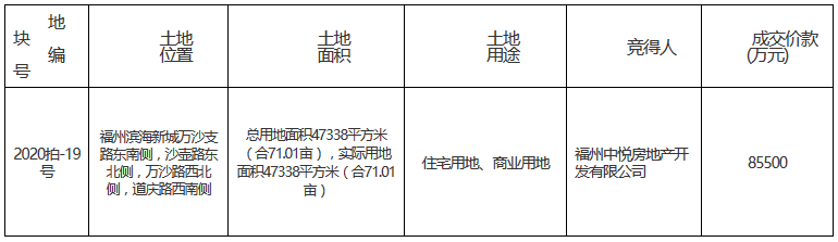 保利8.55億元競得福州市長樂區一宗商住用地 溢價率14%_木質地板