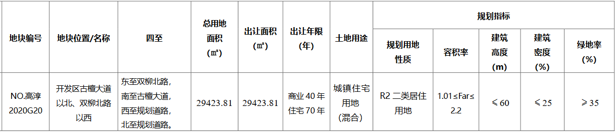 南京市高淳區1.71億元出讓一宗住宅用地 樓麵價2642元/㎡_台北室內設計
