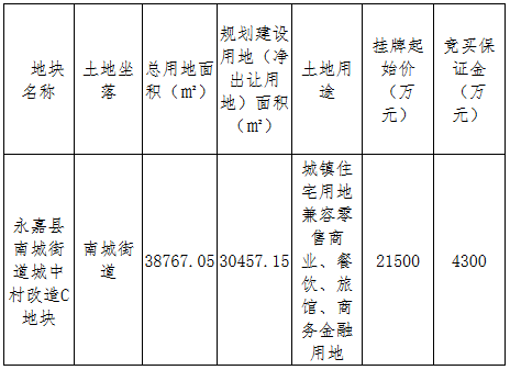 楠盛2.15億元摘得溫州永嘉縣一宗商住用地 樓麵價3594元/_ 超耐磨木地板