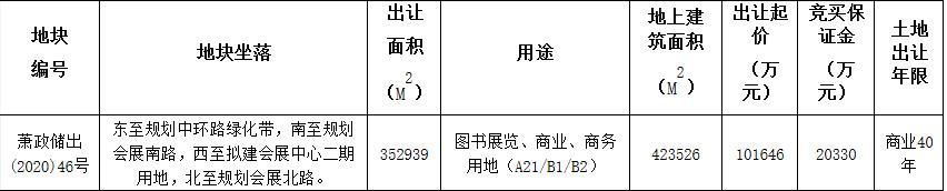 杭州大會展10.16億元競得杭州1宗商業用地_家具批發推薦