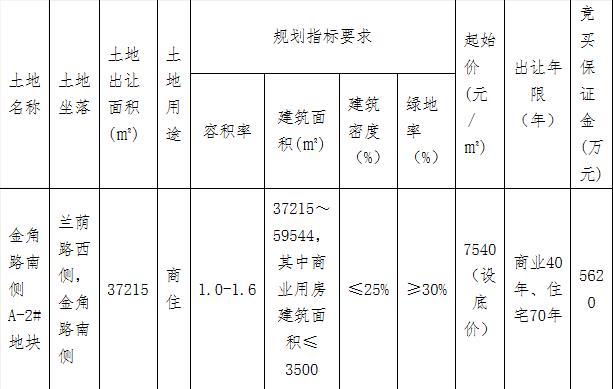 中昂置業3.57億元競得金華蘭溪市1宗商住用地 溢價率27.45%_北部新古典家具推薦