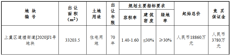上坤2.55億元競得紹興市上虞區一宗住宅用地 溢價34.99% 配建人才住房800㎡_古典家具
