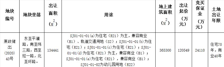 華潤+綠城+萬科聯合體12.05億元競得第19屆亞運會媒體村地塊_復刻版家具