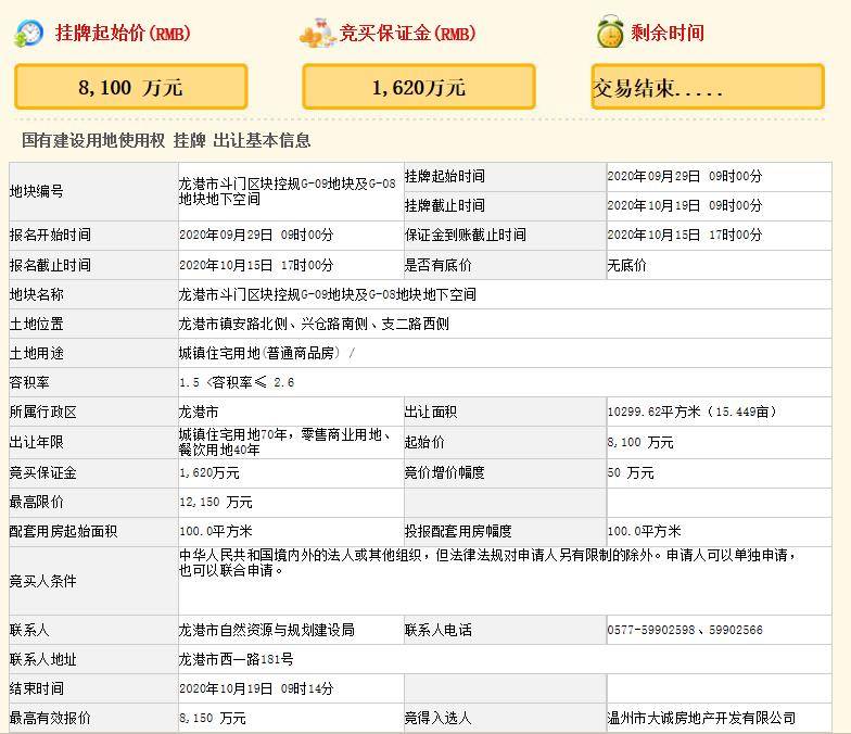 溫州大誠房地產8150萬元競得溫州龍港市1宗商住用地 溢價率0.62%_空間設計