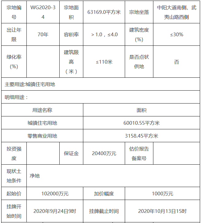 龍光10.5億元競得汕頭市一宗商住用地 溢價率2.94%_古典家具推薦