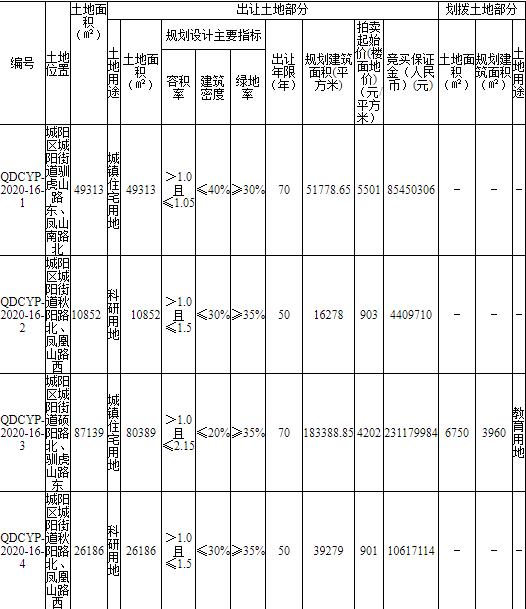 綠地集團11.05億元競得青島4宗地塊_ 超耐磨木地板