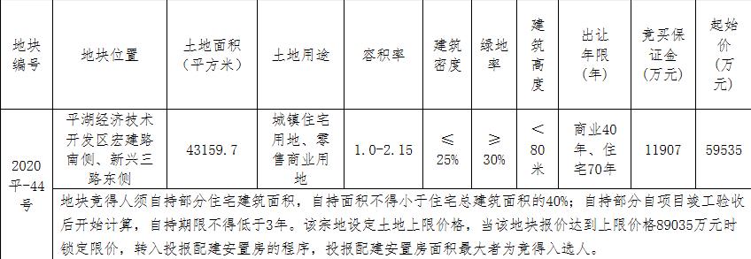 長城控股5.95億元競得嘉興平湖市1宗商住用地_現代家具推薦