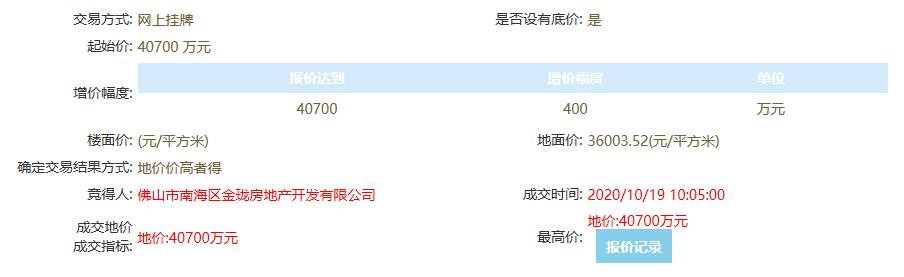 金地4.07億元競得佛山南海區1宗商住用地_空間規劃