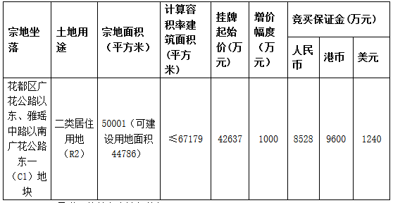 中電置業4.26億元摘得廣州市花都區一宗居住用地 樓麵價6346元/㎡_床墊