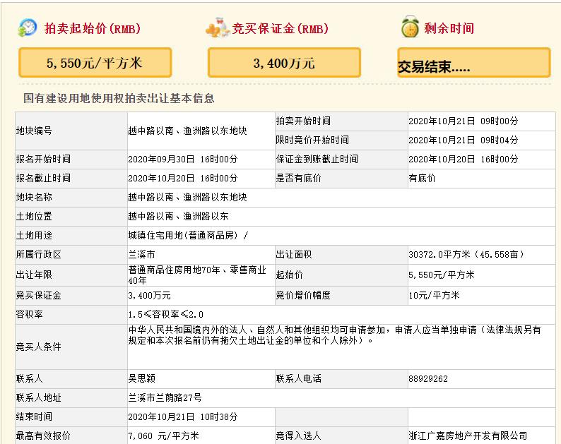 廣嘉房地產2.14億元競得金華蘭溪市1宗商住用地 溢價率27.21%_家具訂製工廠