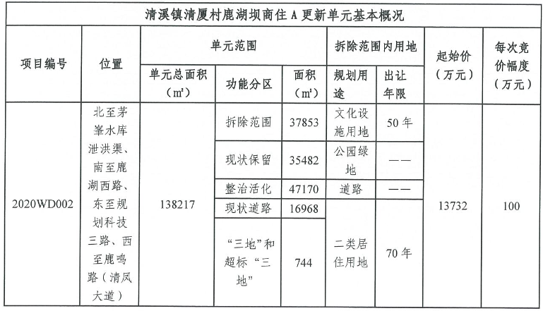 奧園+中天1.37億元摘得東莞市清溪鎮舊改地塊_古典家具