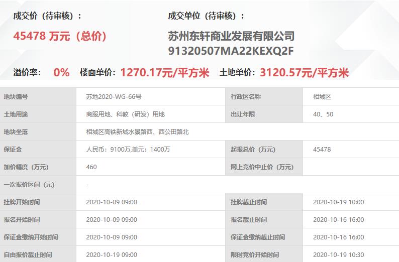 中南建設4.54億元競得蘇州1宗商務用地_北部新古典家具推薦