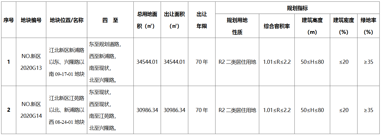 南京市江北新區2宗地塊達到上限價格於9月28日現場搖號_馬賽克,馬賽克瓷磚