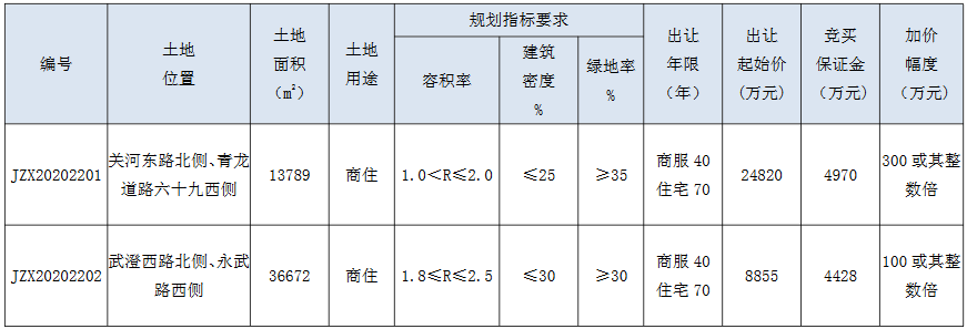 常州市4.9億元出讓2宗商住用地 百老匯4.04億元競得一宗_復刻版家具