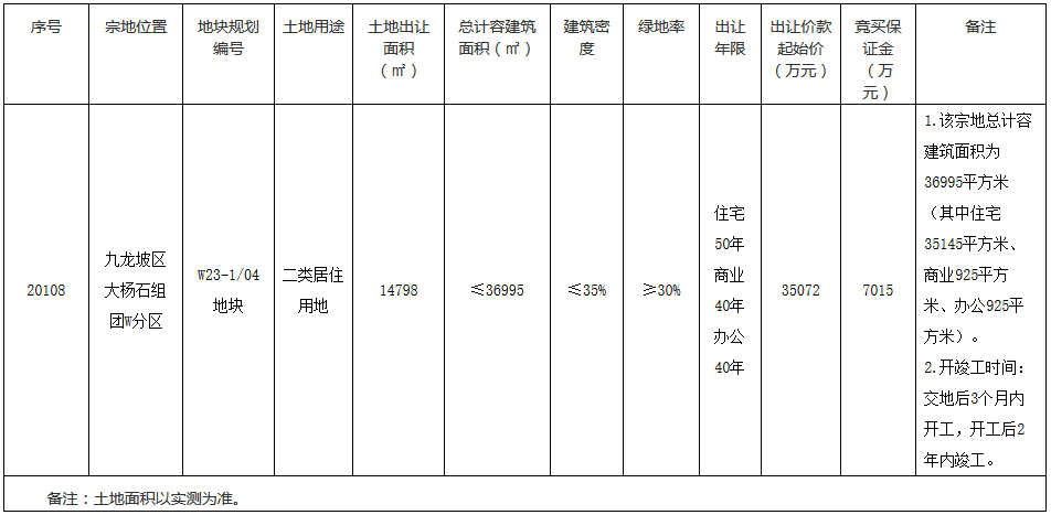 金科＋華宇＋遠洋3.54億元競得重慶市九龍坡區一宗居住用地_木質地板