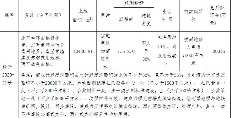 萬科7.93億元競得嘉興經開區1宗商住用地 溢價率30.93%_ 超耐磨木地板