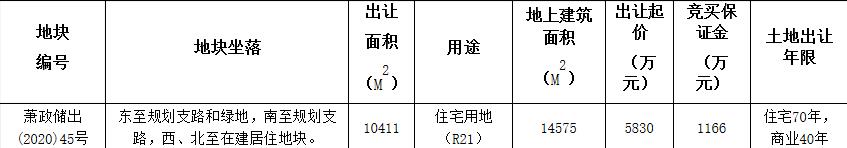 融創5830萬元競得杭州蕭山1宗住宅用地_北部家具設計