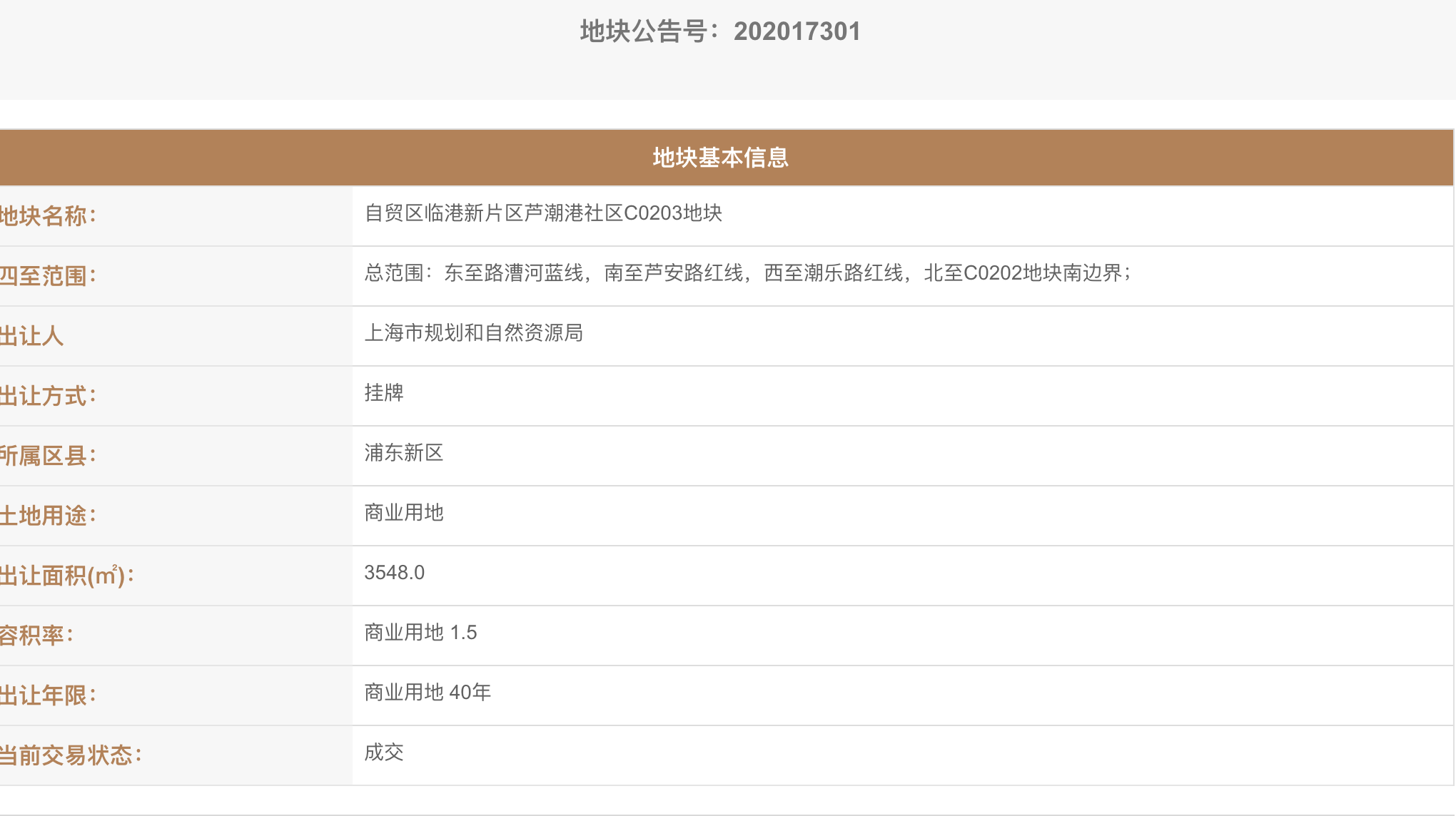 金地開悅3400萬元競得上海浦東新區1宗商業用地 溢價率44.07%_家具批發
