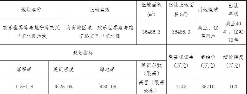 紹興諸暨市9.19億元出讓2宗地塊 中南、祥生各競得1宗_現代家具推薦