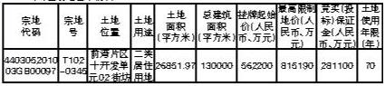 深圳前海56.22億元掛牌1宗住宅用地_木地板