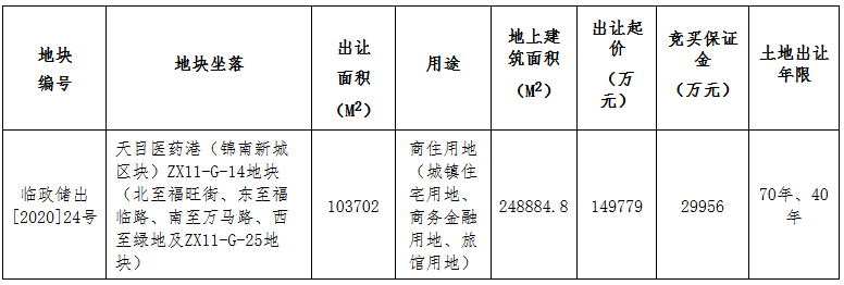杭州市28.8億元出讓2宗地 世茂、新希望擴儲_空間設計推薦