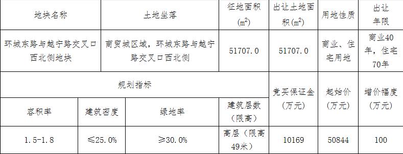 中南5.58億元競得紹興諸暨市1宗商住用地 溢價率9.83%_台中室內設計