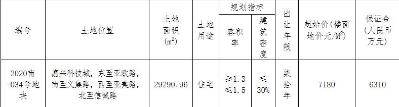 吉翔置地4.41億元競得嘉興南湖區1宗住宅用地 溢價率39.83%_海島型木地板