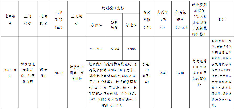 騰信房地產1.23億元摘得蘇州常熟市一宗商住用地_沙發換皮