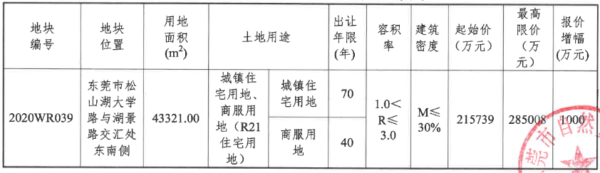 中海28.56億元競得東莞市一宗商住用地 溢價率32.38%_ 超耐磨木地板