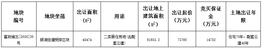 杭州市20.54億元出讓2宗地塊 德信、廣宇集團各得一宗_實木地板