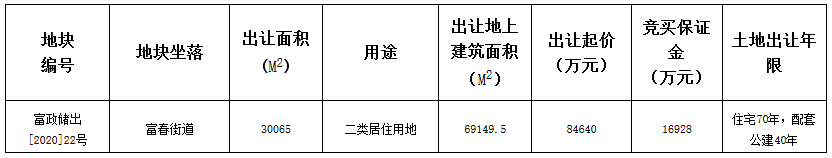 德信10.96億元競得杭州市一宗居住地塊 溢價率29.54% 自持面積2%_ 超耐磨木地板