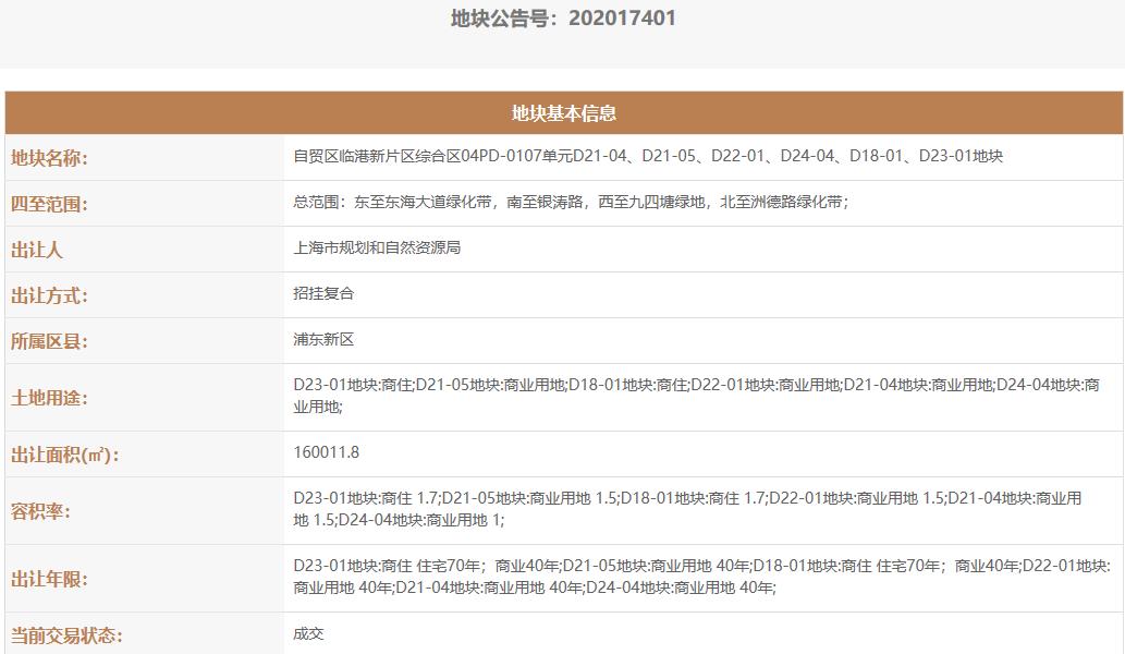 上海金橋11.66億元競得上海臨港片區1宗商住用地_家具訂製工廠