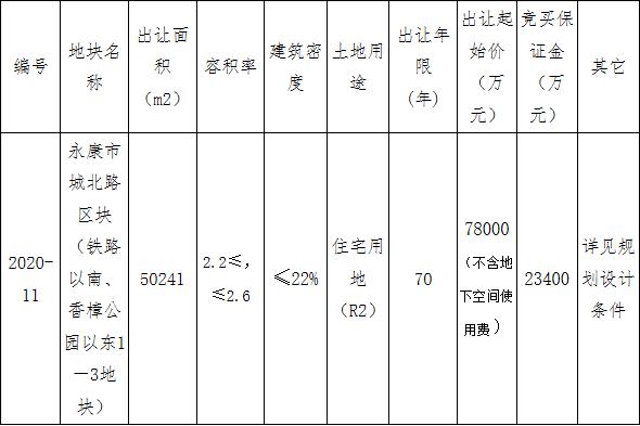中天10.71億元競得金華永康市1宗住宅用地 溢價率37.31%_地板施工