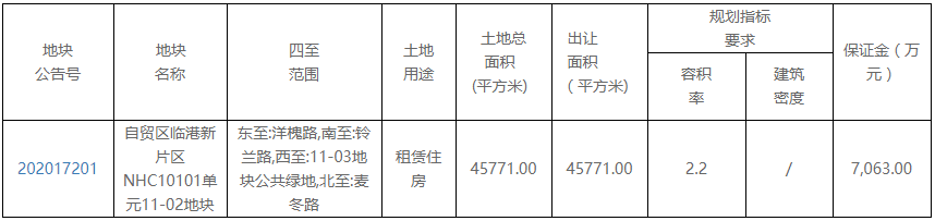 中鐵建3.53億元摘得上海市浦東新區一宗租賃住房用地_復刻版家具