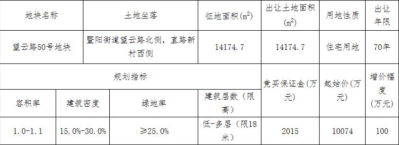 紹興21.4億元出讓2宗地塊 榮安20.05億元競得1宗_復刻版家具